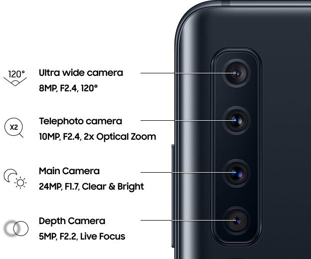 Samsung Galaxy A9 Camera