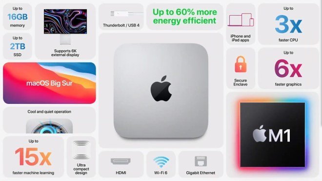 Apple-Mac-Mini-2020