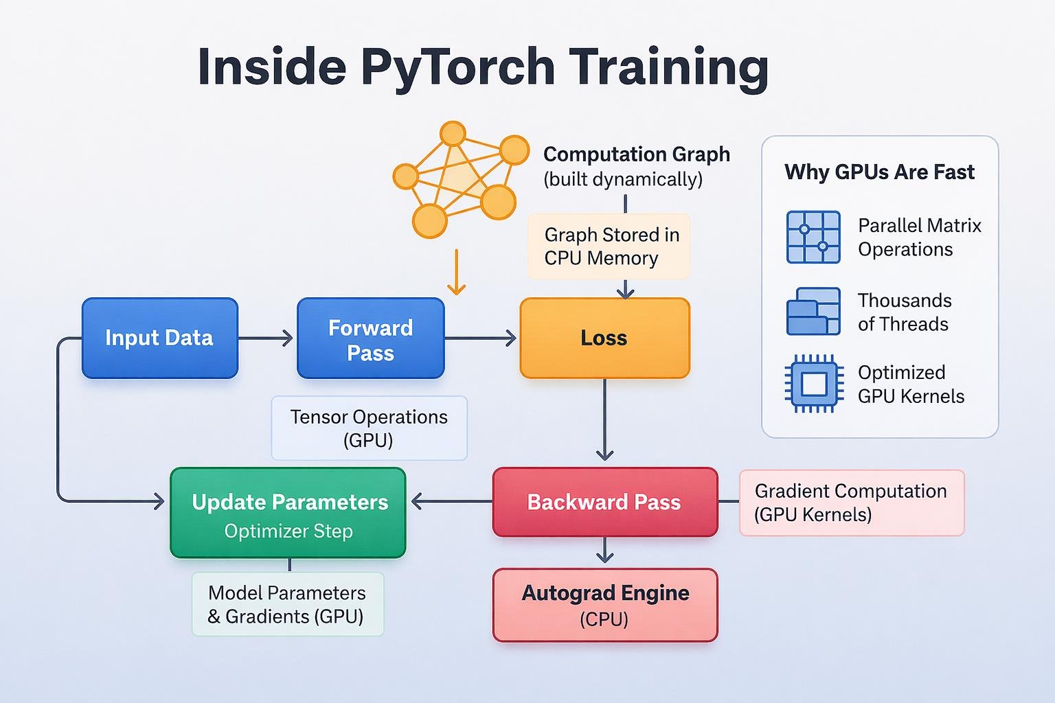 PyTorch